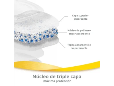 ABSORBENTES ULTRATRANSPIRABLES - Imagen 3